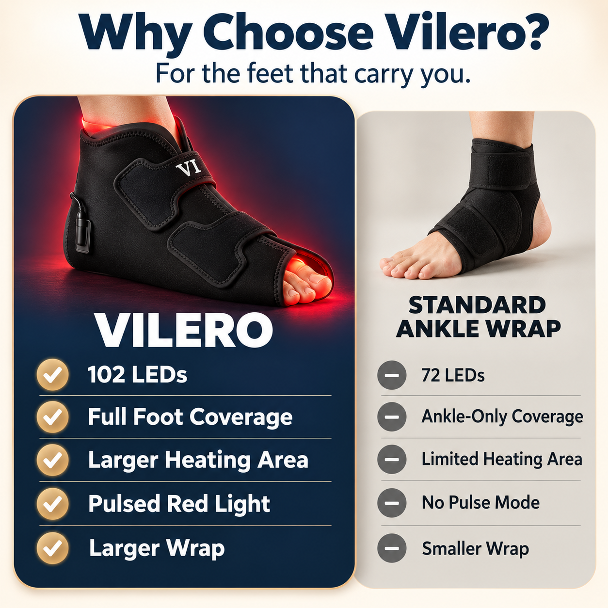 Red Light Foot & Ankle Wrap